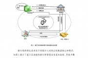 区块链技术产业变革(区块链技术产业变革论文)