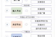 用java写的区块链(java区块链智能合约开发)