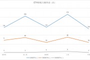 区块链基金如何选择买入(区块链基金如何选择买入方式)