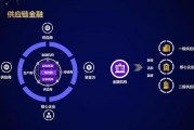 区块链金融模块化(区块链金融场景应用)