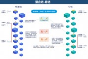 政府层面的区块链理解(区块链对政府治理的影响)