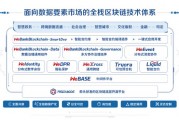 区块链证券时报最新(区块链证券时报最新版)