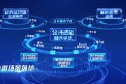 区块链数字权利保护应用(区块链在数字版权领域应用可能存在的问题和不足)