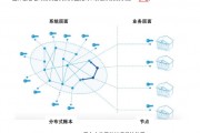 政府层面的区块链理解(区块链推动政府治理现代化)
