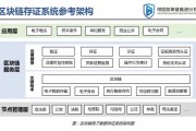 区块链金融操作系统(区块链金融的操作流程)
