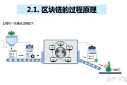银行区块链的原则包括(区块链技术在银行方面的应用)
