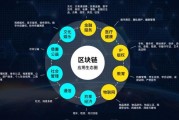 政府层面的区块链理解(从政府工作报告看区块链未来发力点)