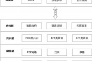 区块链玩什么技巧最好(区块链玩什么技巧最好赚钱)