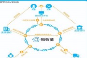区块链的完善与发展(区块链技术的核心特点是什么)